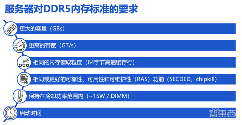 服务器对DDR5内存的要求.png