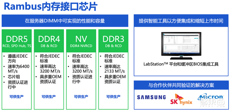 Rambus内存接口芯片.png