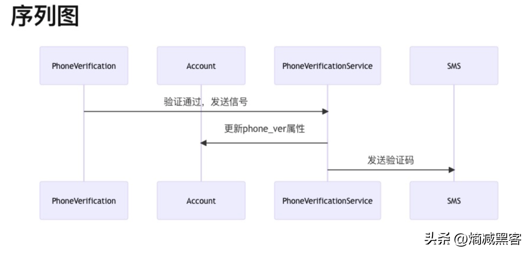 经过渲染后的图片为.png