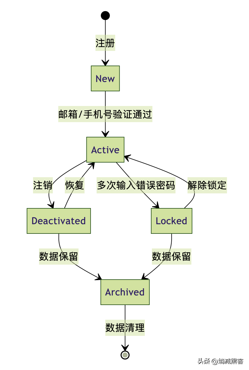 经过渲染后的图片为.png