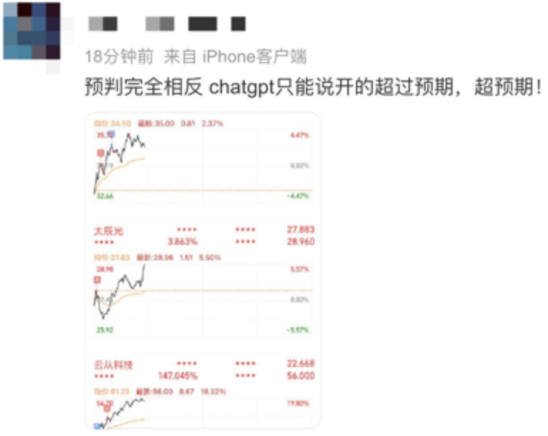 ChatGPT板块领涨，多支股票涨幅超5%.png