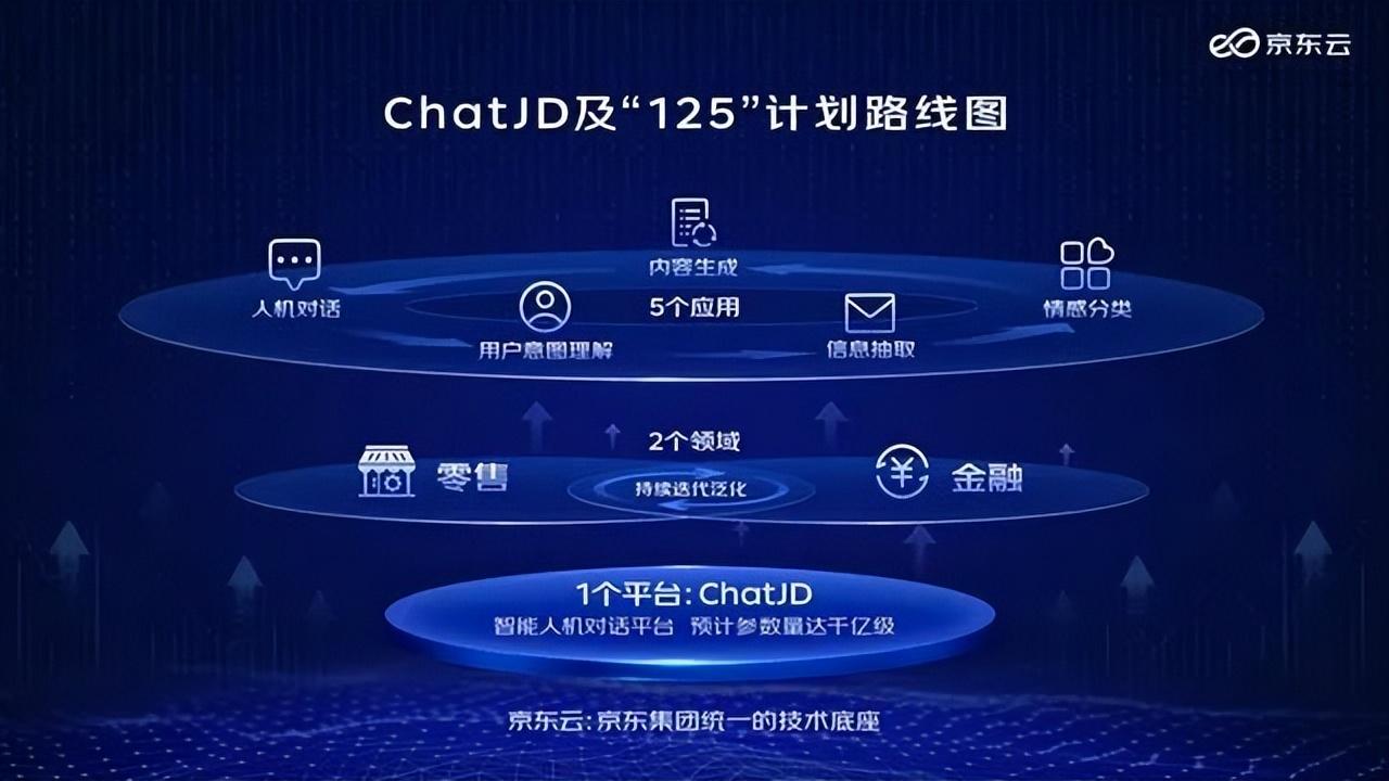 京东云将推出产业版ChatGPT.jpg