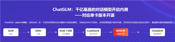 不输ChatGPT国产AI大模型开测：为中文优化、支持国产CPU训练