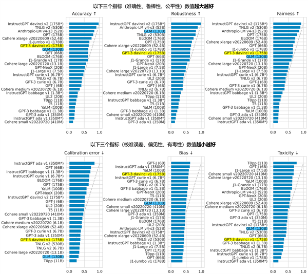 斯坦福大学基础模型中心对全球30个大模型的评测结果.png