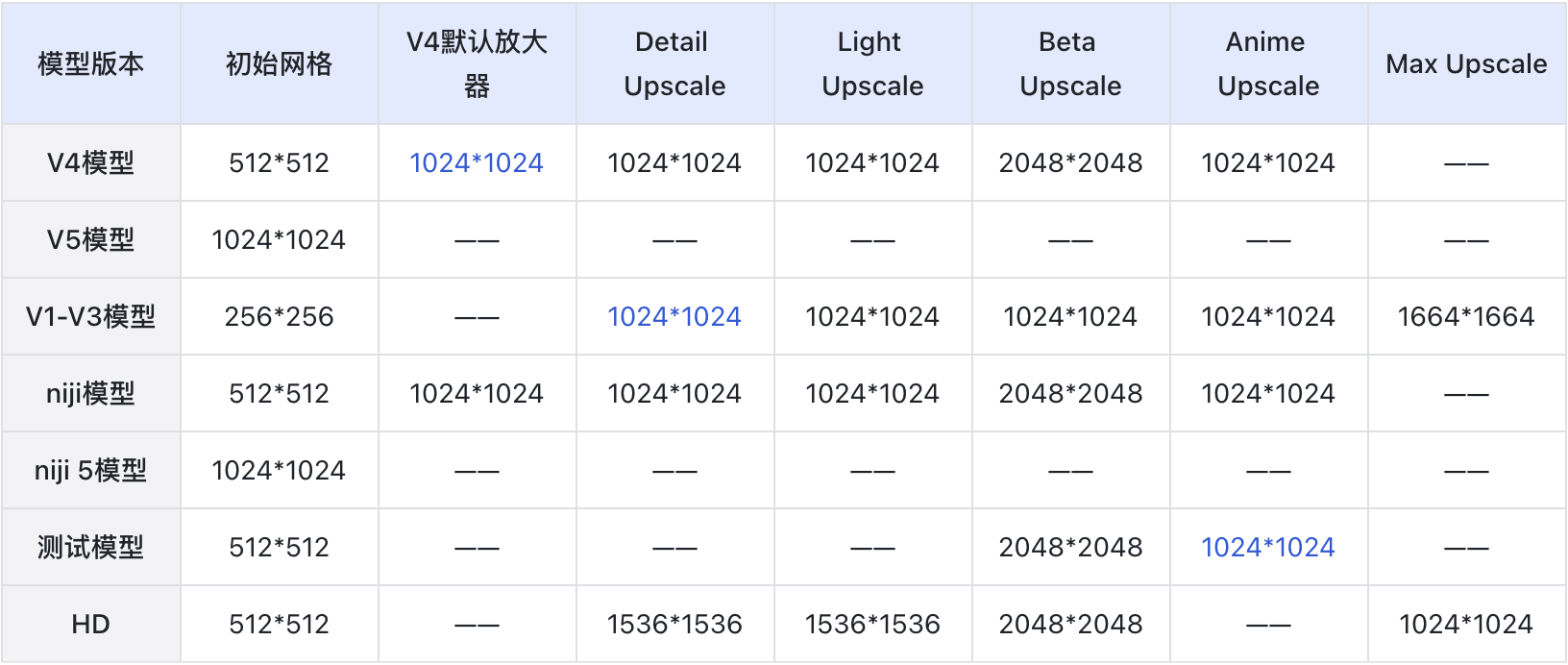 图像尺寸和大小 - Dimensions and Sizes.png