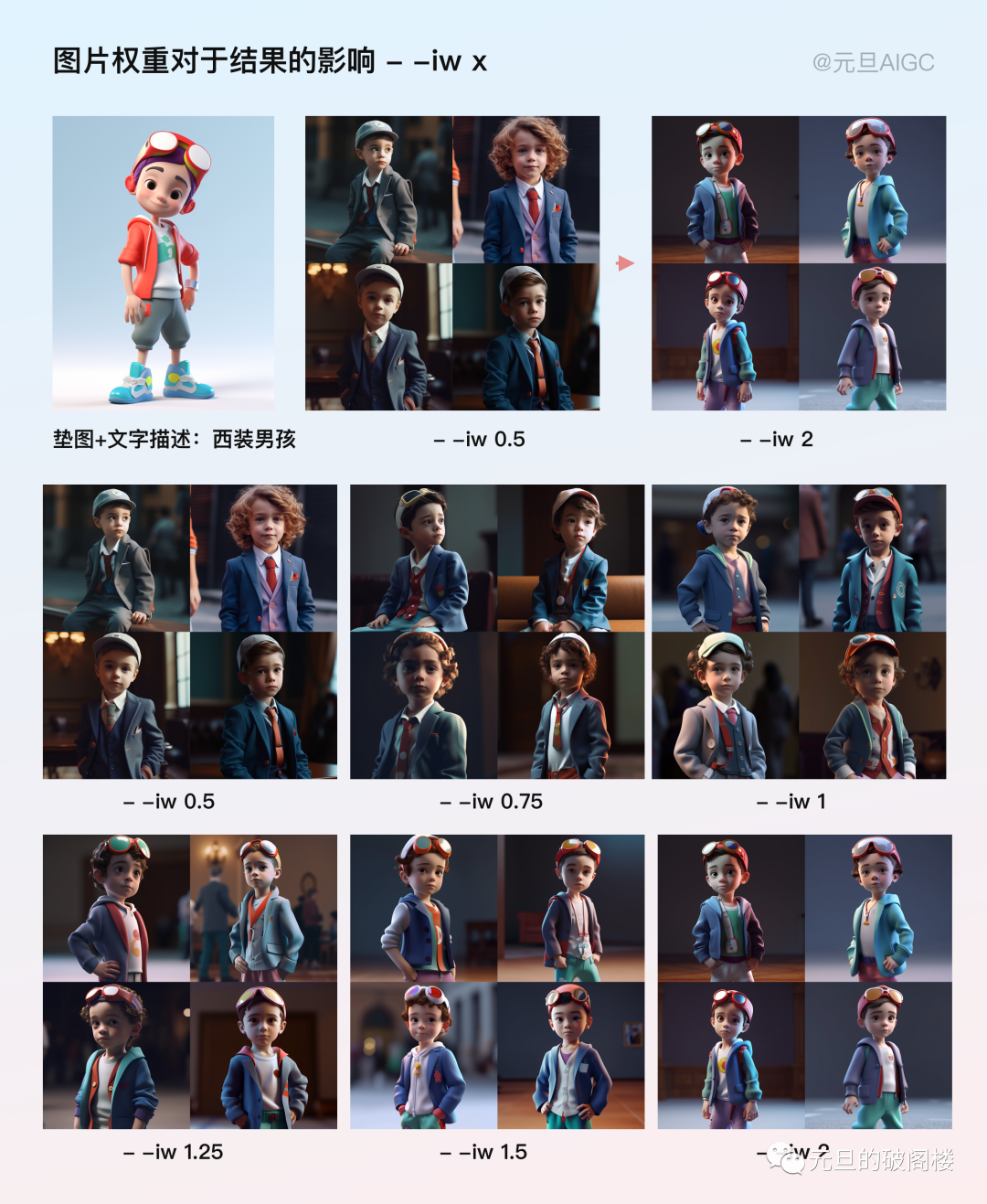 图片权重对于结果的影响.png