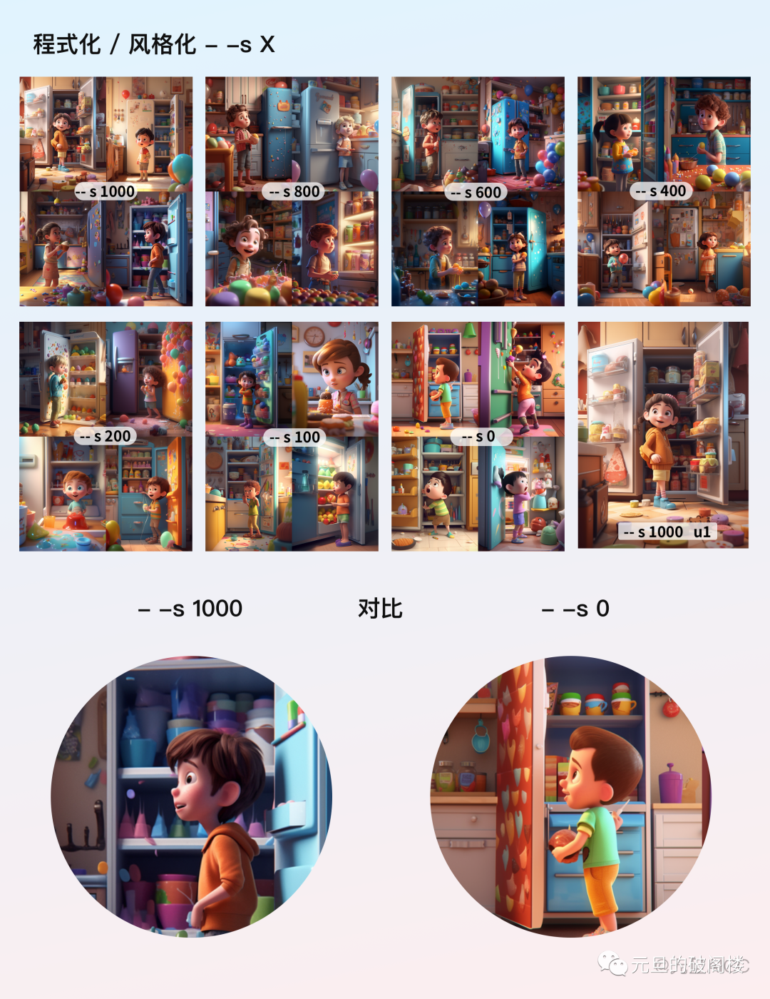 主要试验一下在v5模型下，数值每间隔200的对比.png