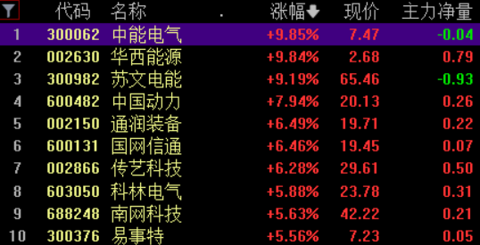 光伏、储能等新能源赛道板块继续反弹.png