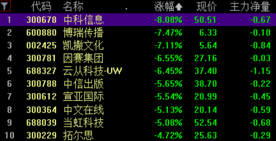 AIGC概念继续调整.png