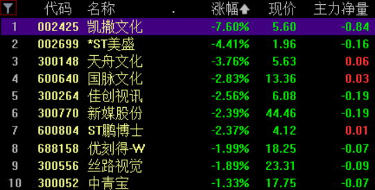 游戏股开盘快速拉升，巨人网络涨超7%.png