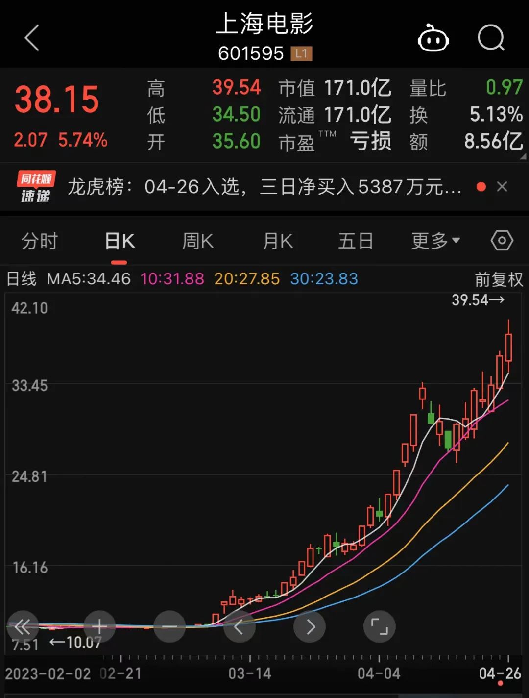 业绩暴增近30倍！这只AIGC龙头股，开盘见