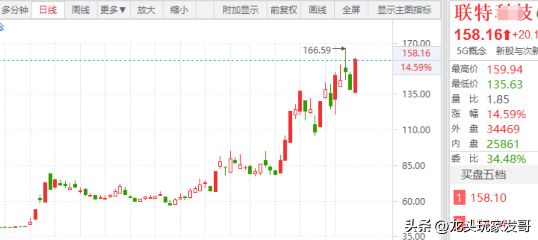 CPO概念分支龙头-联特.png