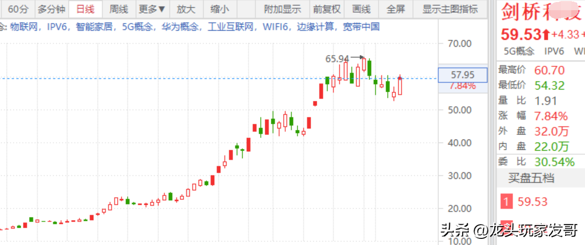 CPO概念分支龙头-剑桥.png