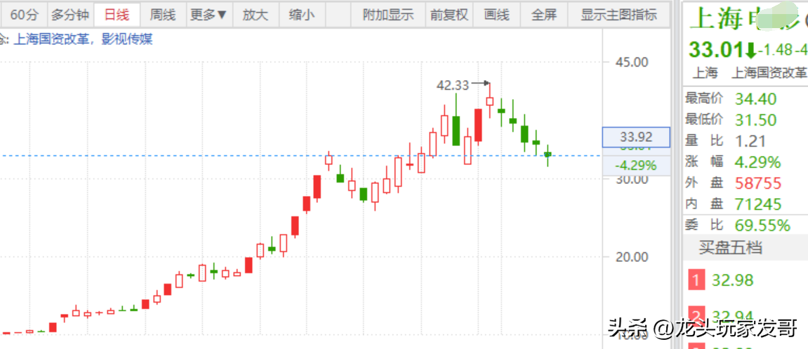 AI传媒概念分支龙头-上海.png