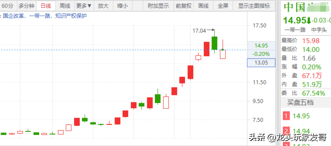 AI传媒+中特估，叠加概念分支龙头-出版.png