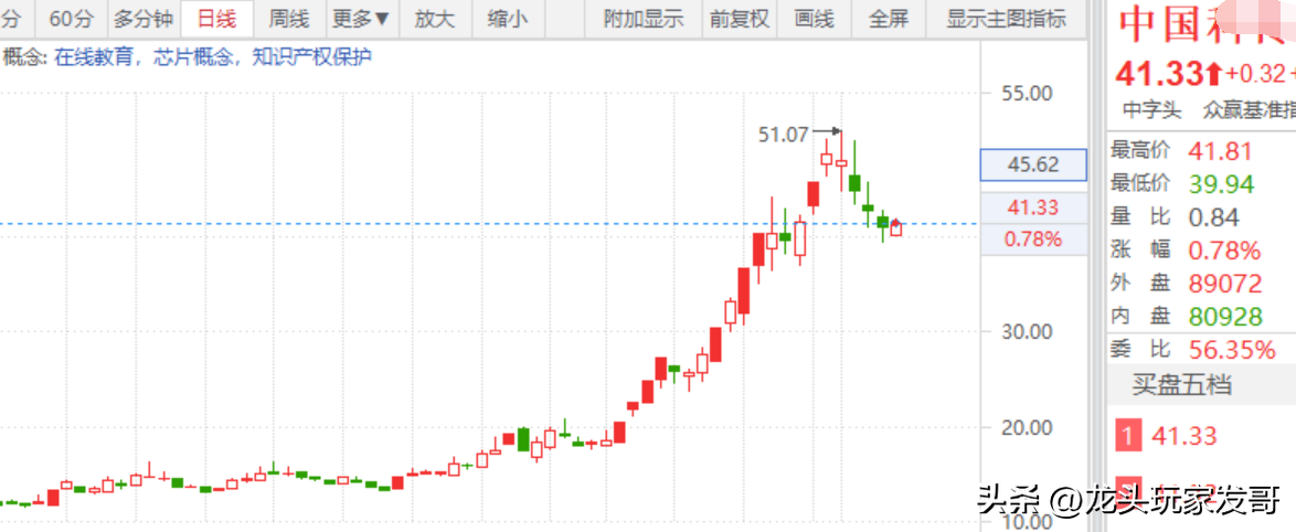 AI传媒+中特估，叠加概念分支龙头-科传.png
