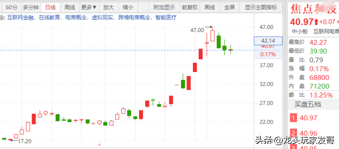 AI电商概念分支龙头-焦点.png