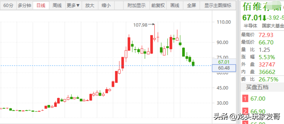 AI芯片概念分支龙头-佰维.png