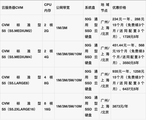 腾讯云CVM云服务器价格参考官方介绍页面.jpeg