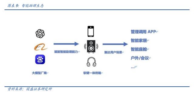 未来智能助理有望向“贾维斯”的方向发展.jpeg