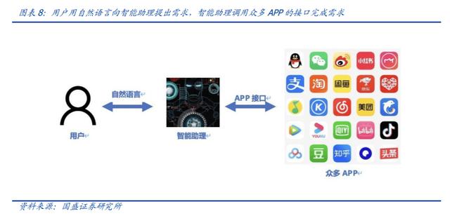 当前智能助理应用最广泛的终端.jpeg