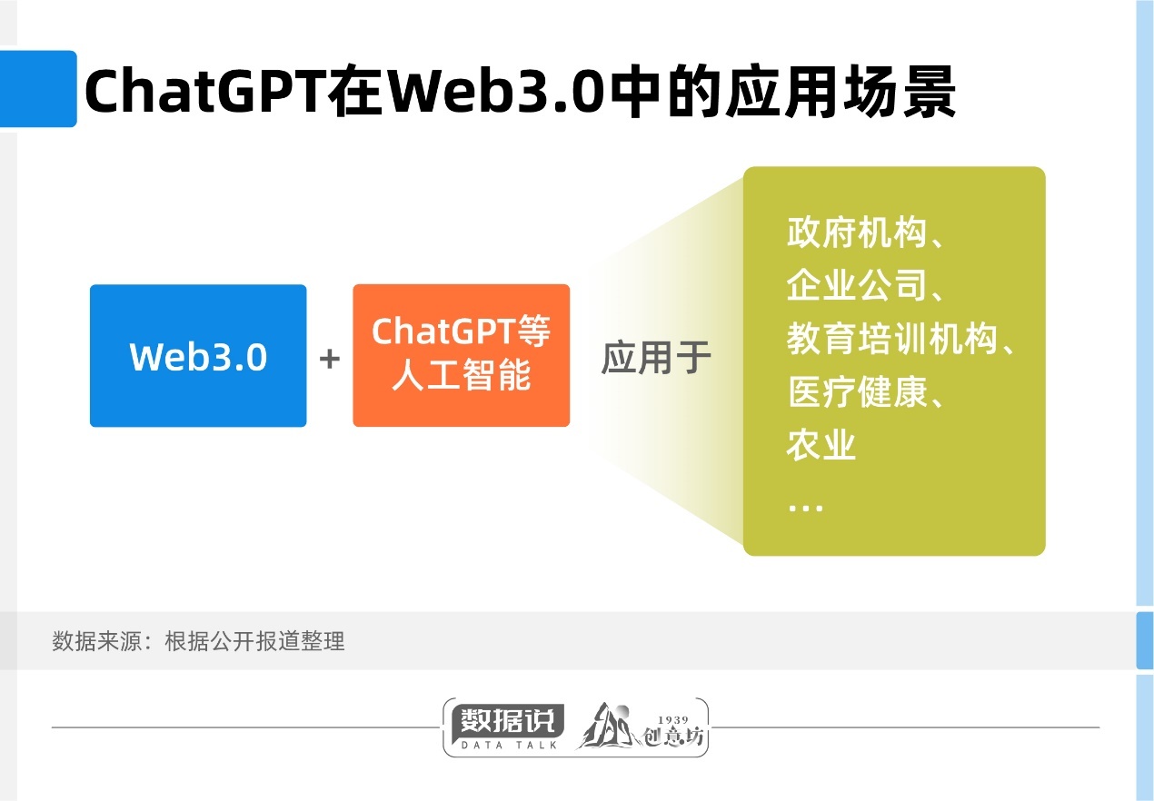 ​前沿追踪｜由ChatGPT引发的十个知识点（下）