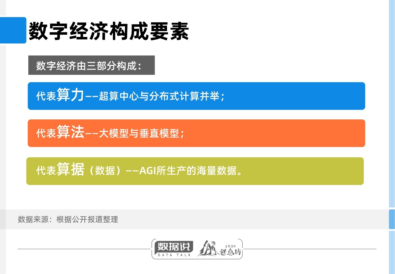 数字经济到底是啥.jpg