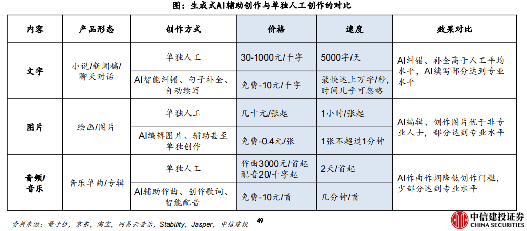 一位从业者告诉我们，就AIGC的文案处理能力来说，已经接近一位大学生的水平了.png