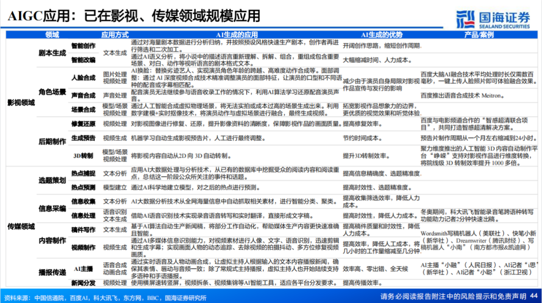 积极探索研究AIGC技术对文字、图像、语音等方面的应用.png