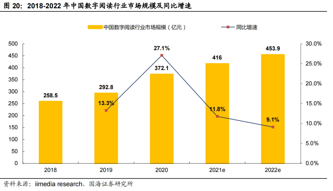 2022年度中国数字阅读报告.png