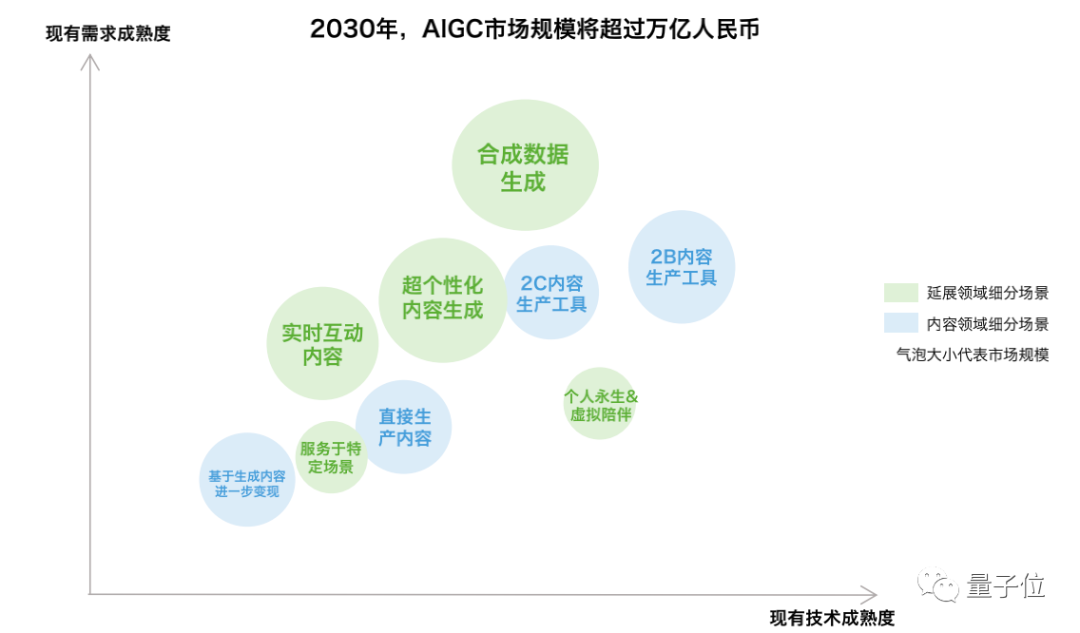 最后五天，《中国AIGC产业全景报告暨AIGC50》邀你共同参与！