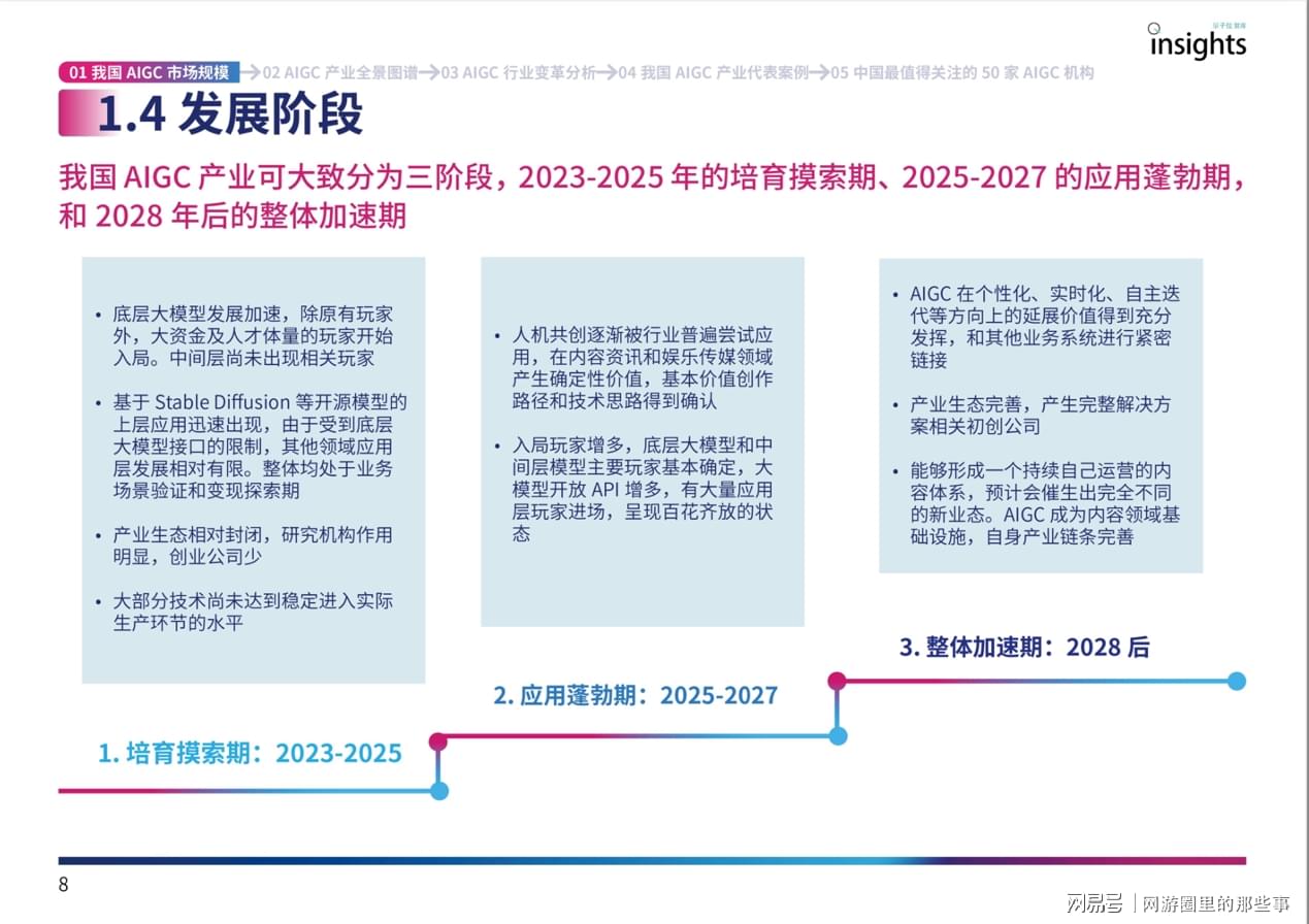 AIGC企业在业务场景变现还处于探索验证时期.jpg