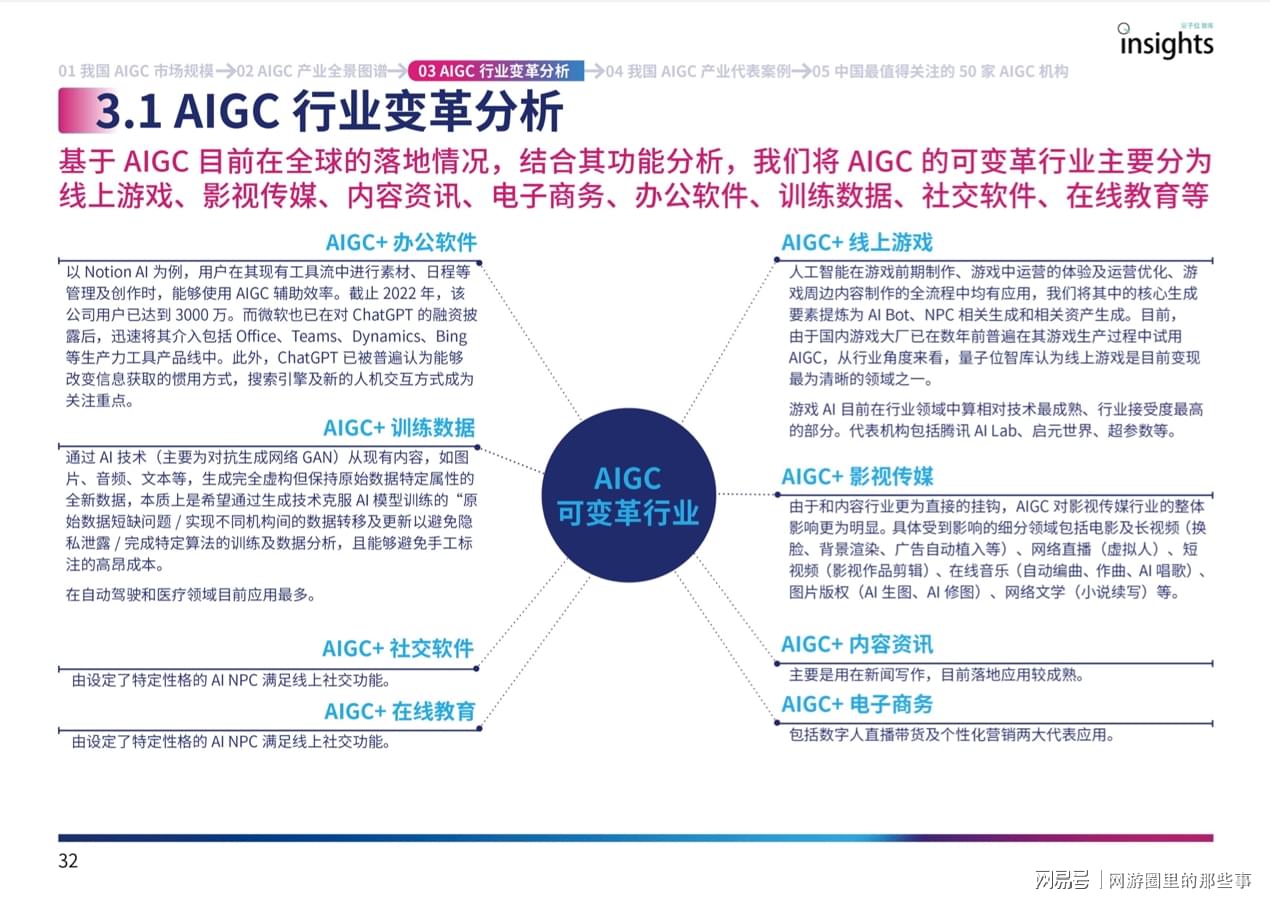 量子位智库还分析了AIGC在不同行业场景的变革潜力.jpg