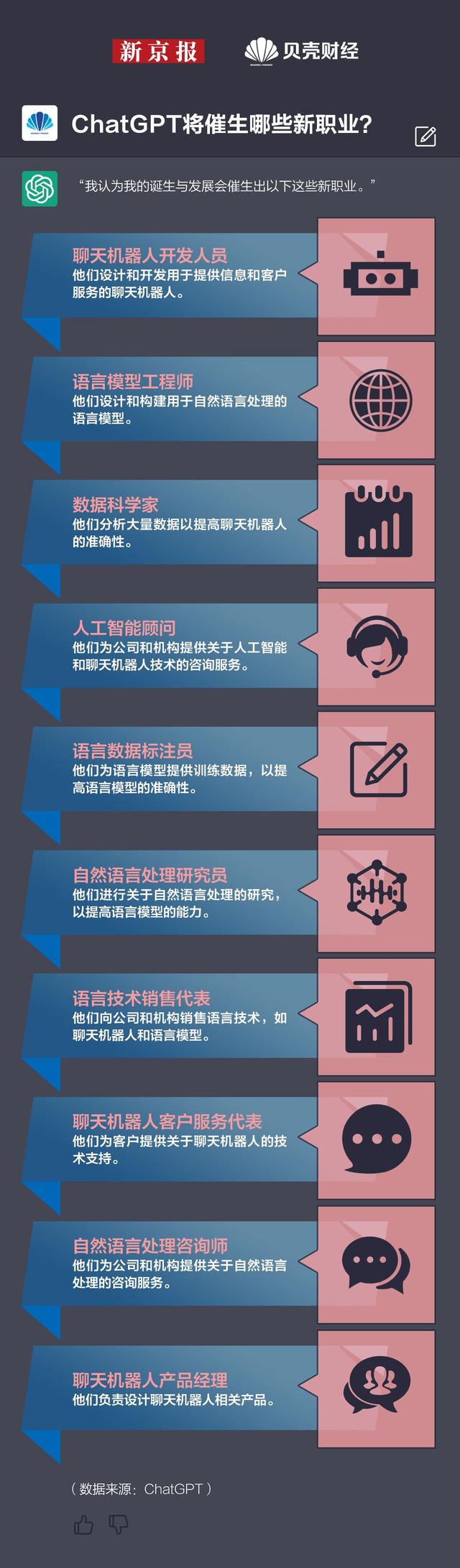 ChatGPT，你认为你的诞生与发展会催生出哪些新职业.jpeg