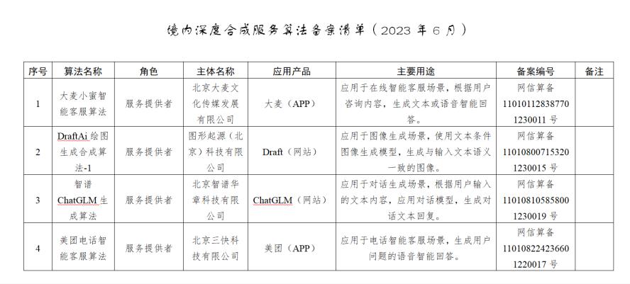 首批深度合成服务算法备案清单发布.jpg