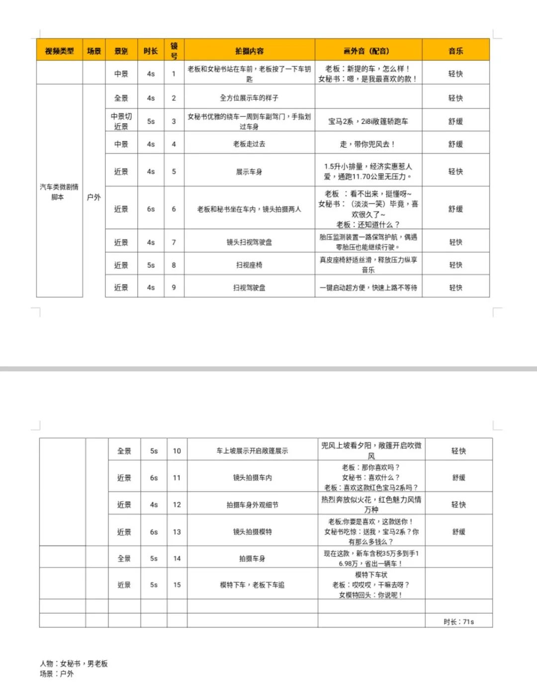 曾经给岚图汽车写的剧情脚本，写了30多条.jpg