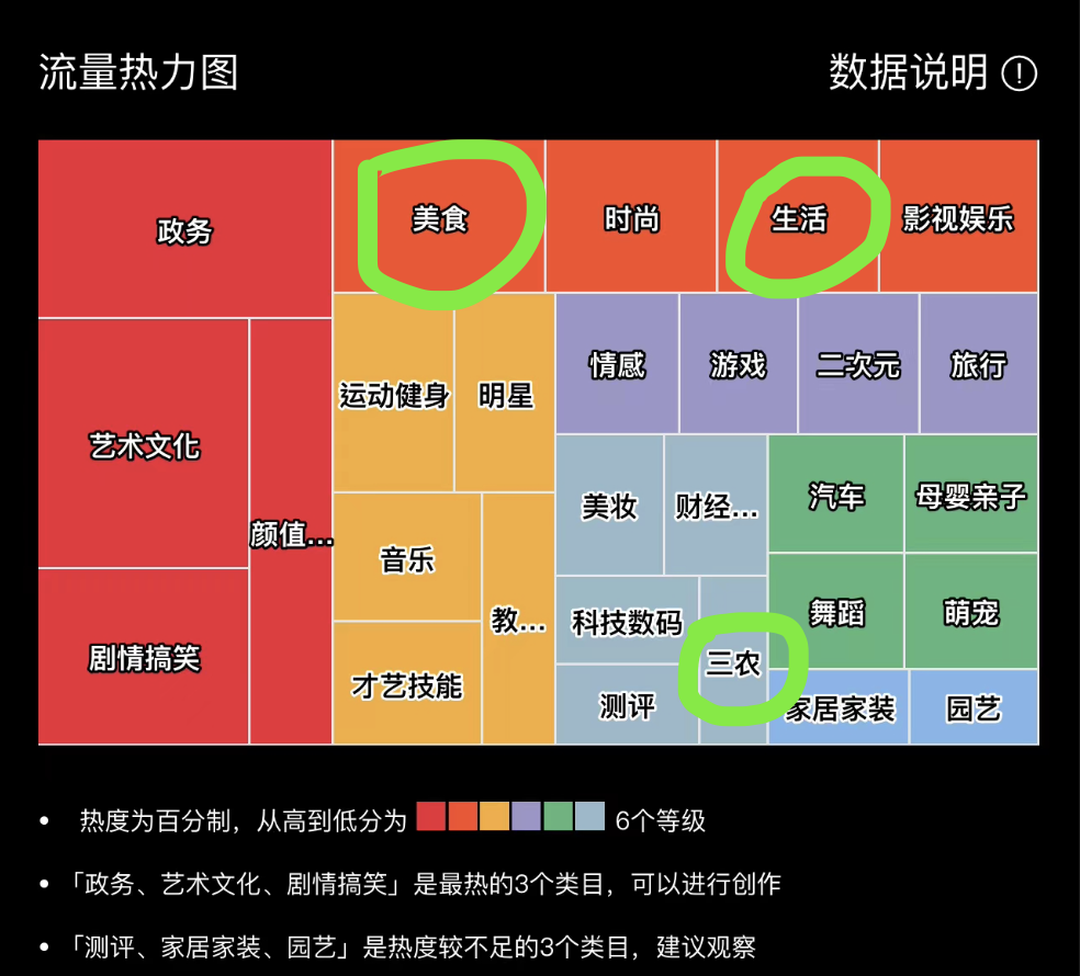 跨越多个抖音热门的大赛道.png