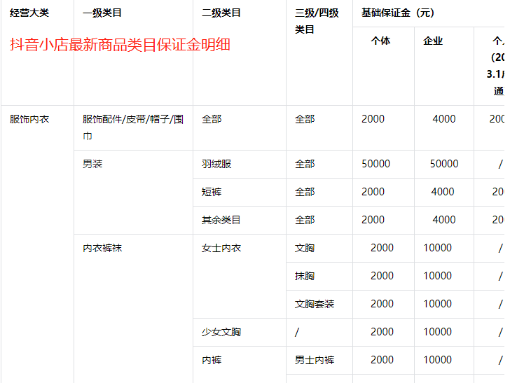 个体店铺比企业店铺保证金普遍要低一倍.png