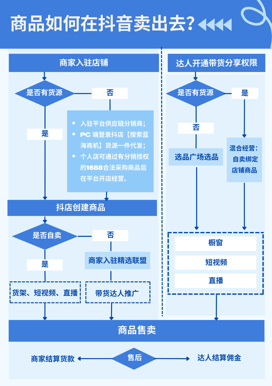 商品如何在抖音卖出去.png