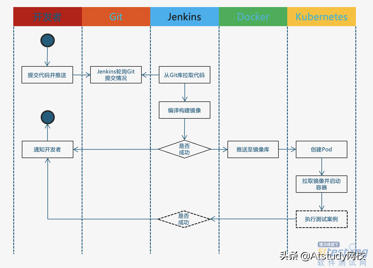 使用Jenkins进行程序自动构建与发布.png