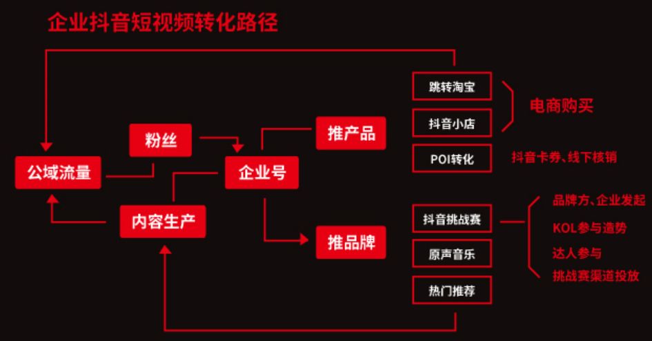 企业短视频转化路径.jpg