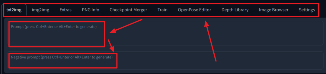 默认的主界面「txt2img」是文字生成图片的意思，第一个输入框是正向提示词，第二个输入框则是反向提示词.png