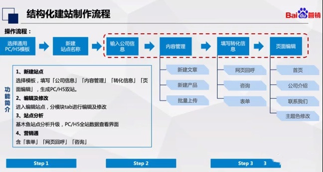 百度基木鱼是什么，如何做一个精美的基木鱼落地页？