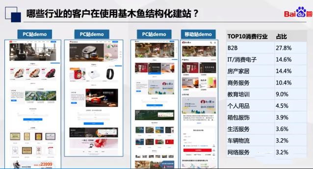 基木鱼建站使用行业比例.jpg