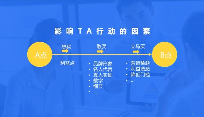 想要处于A点的用户成为B点的用户.jpg