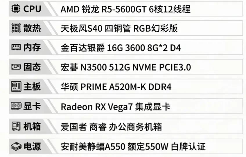 2000-3W元预算高性价比DIY电脑配置推荐，小白直接抄作业。
