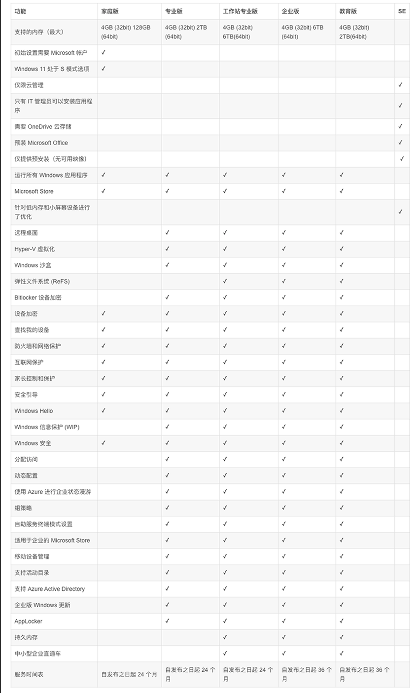 win11版本哪个最好？win11版本都有哪些？